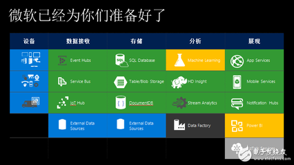 微軟中國管震 打開Windows，洞見物聯(lián)網(wǎng)世界的數(shù)據(jù)處理與存儲(chǔ)服務(wù)新機(jī)遇
